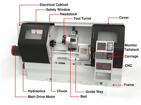 cnc machine describe|cnc machine meaning in english.